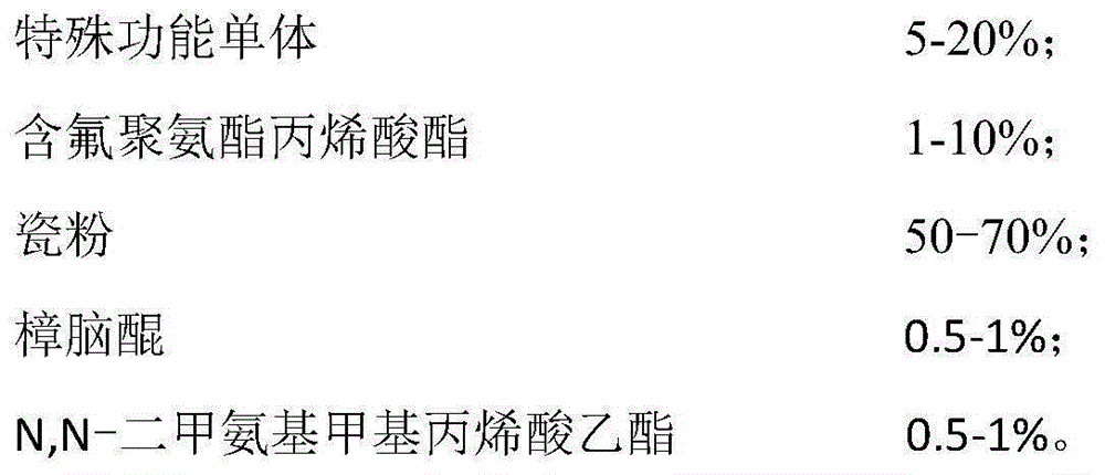 Dental restoration filling material containing special function monomer and preparation method of dental restoration filling material