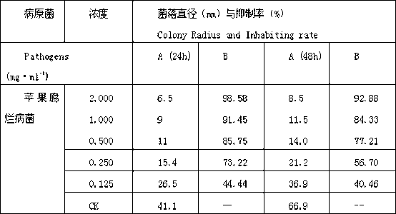 Plant extract composition for preventing and treating apple tree canker, and preparation method thereof