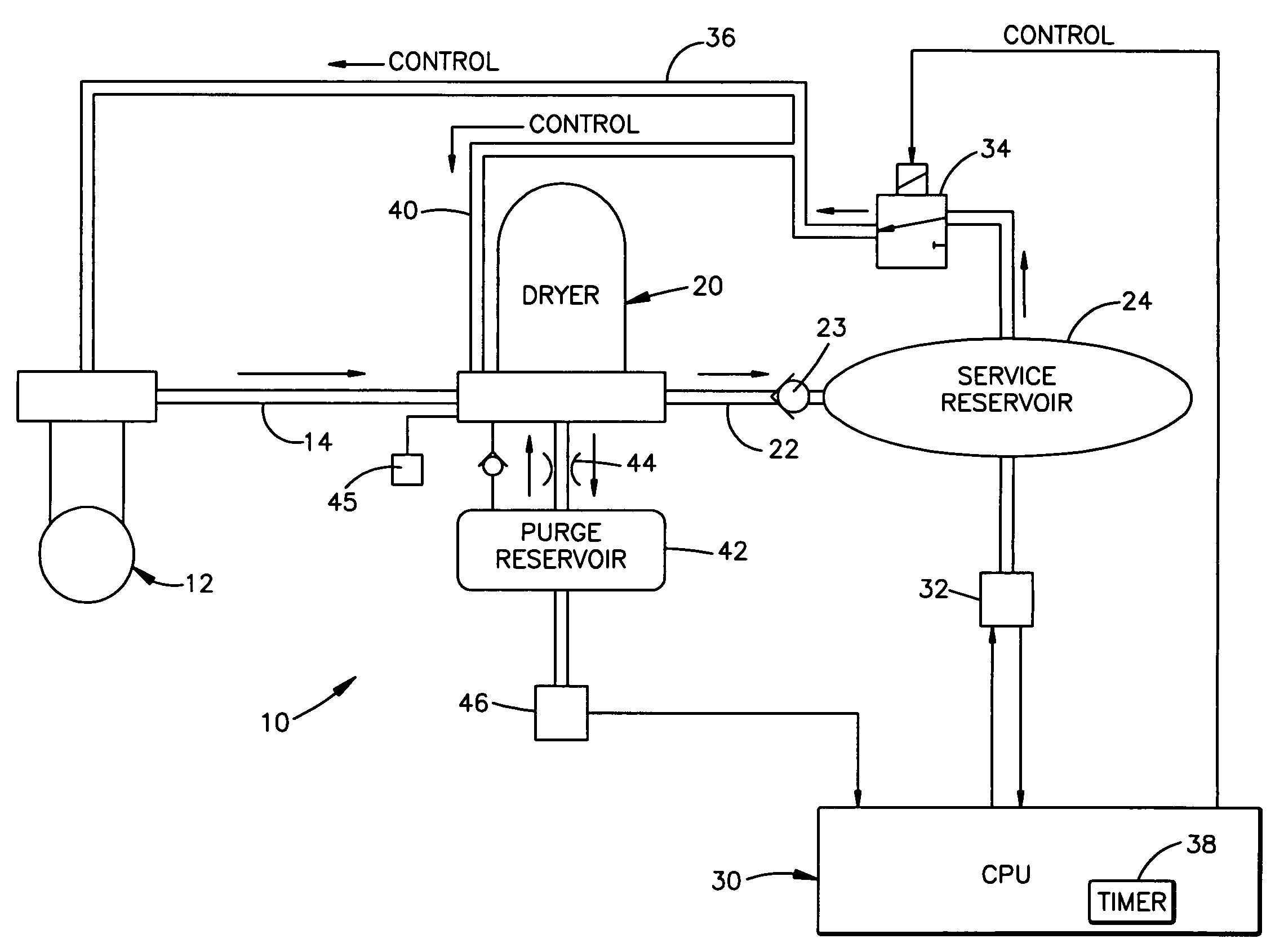 Vehicle air system and method with forced purging