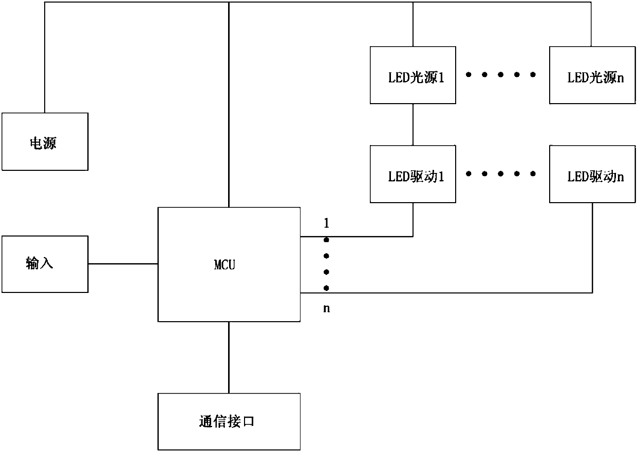 Dynamic lighting method