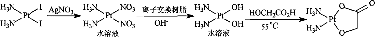 Refining method of nedaplatin