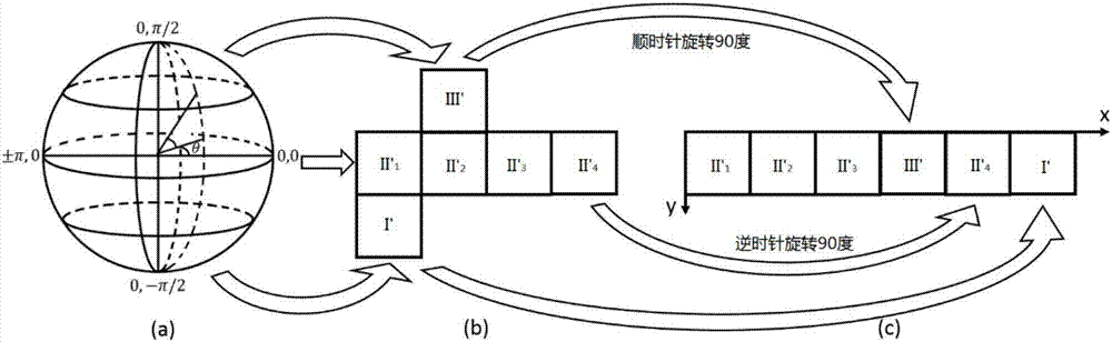 Panoramic image mapping method