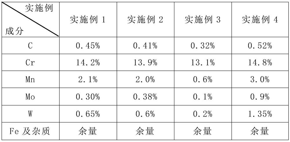 High temperature and high pressure resistant perforated plug and preparation method thereof