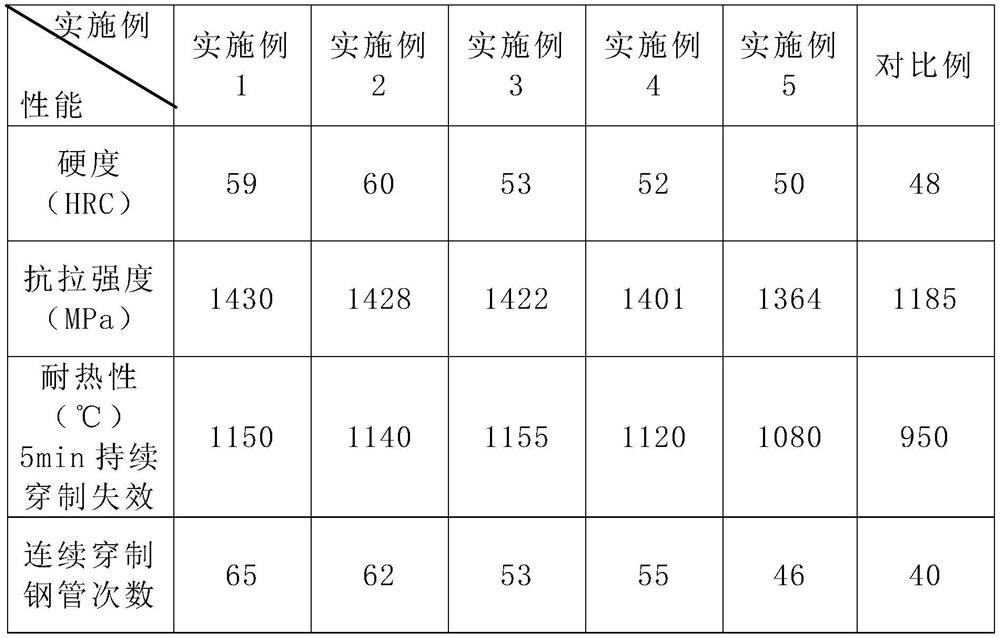 High temperature and high pressure resistant perforated plug and preparation method thereof