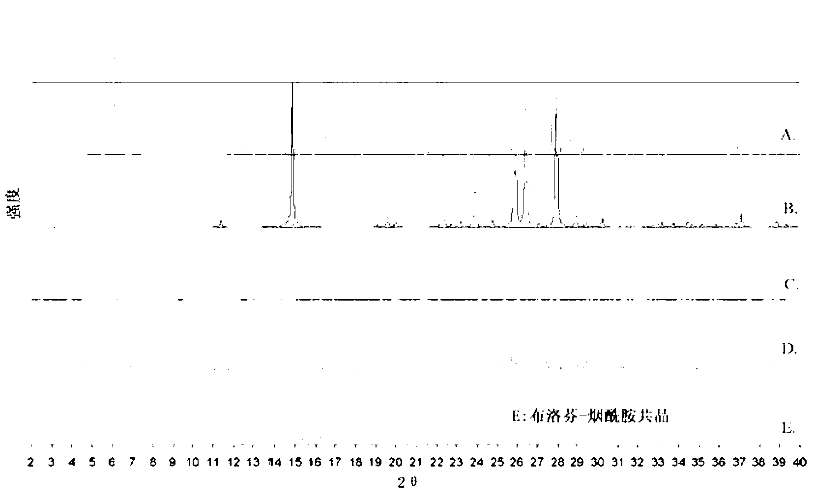 Preparation method of ibuprofen-nicotinamide eutectic crystals