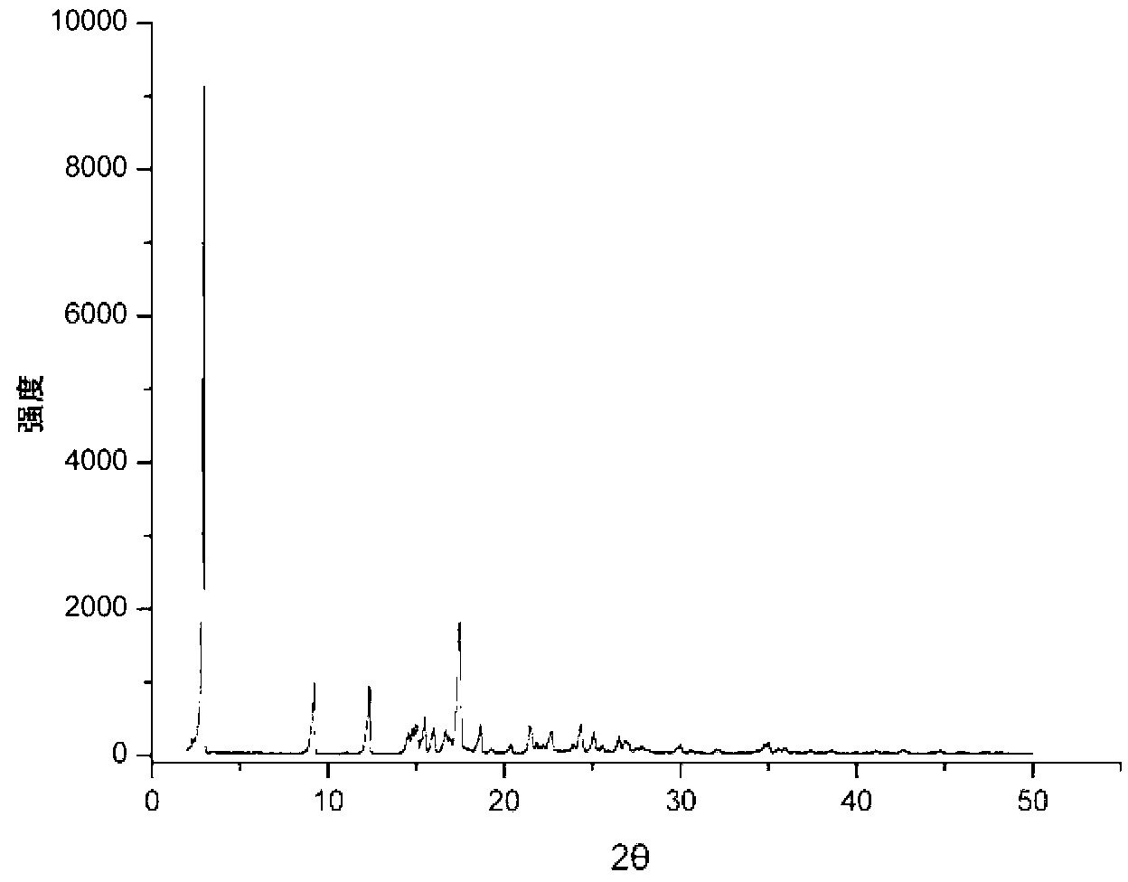 Preparation method of ibuprofen-nicotinamide eutectic crystals