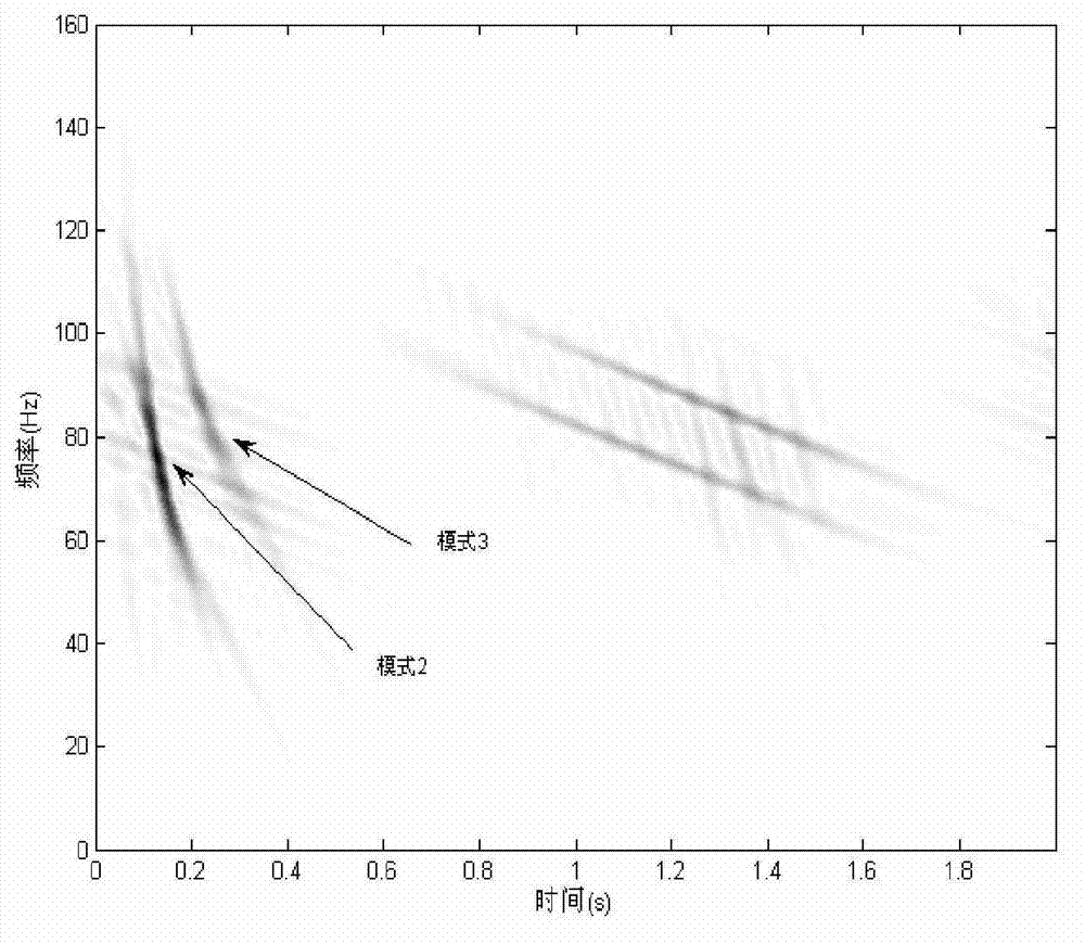 Method for measuring distance of low-frequency underwater sound pulse signal on basis of frequency dispersion features