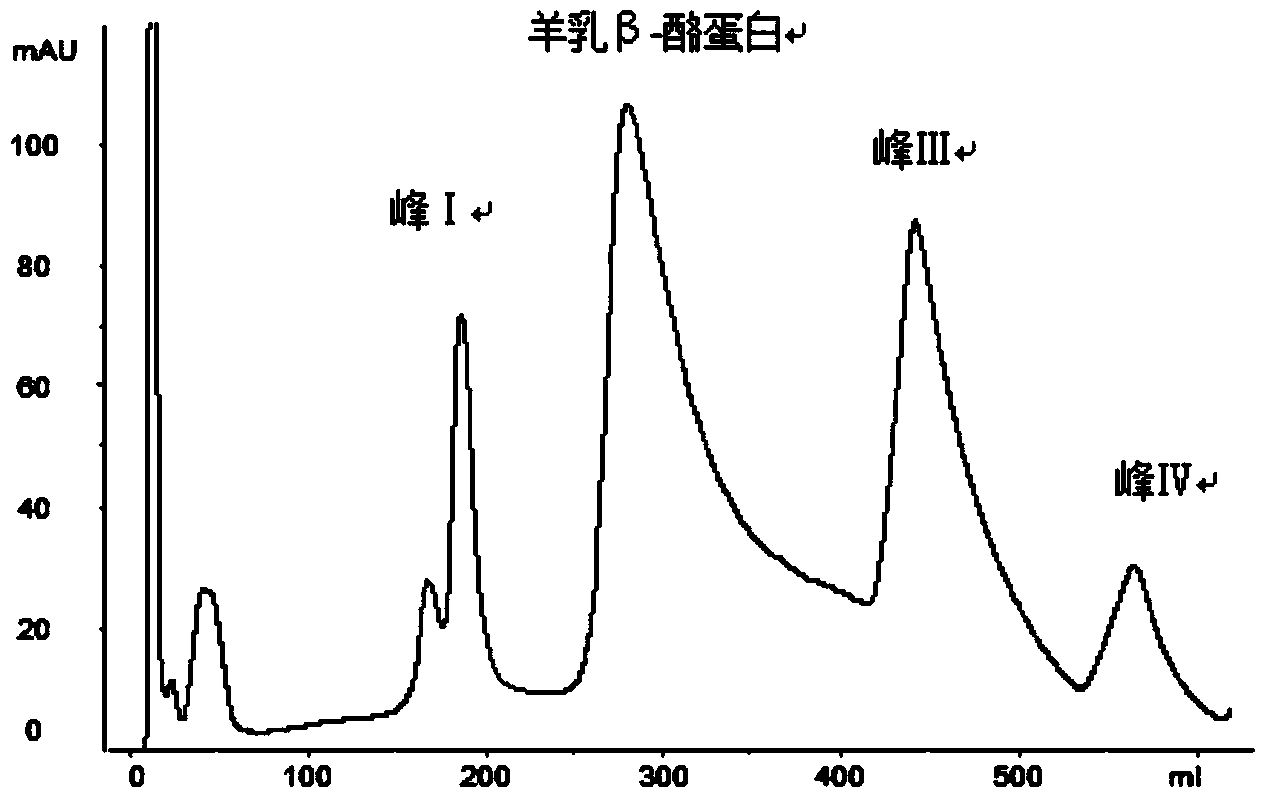 Preparation method of cow-goat milk mixed-type infant formula milk powder