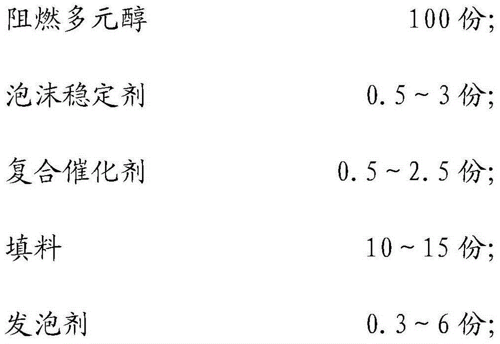 High flame retardance spraying coating and preparation method thereof