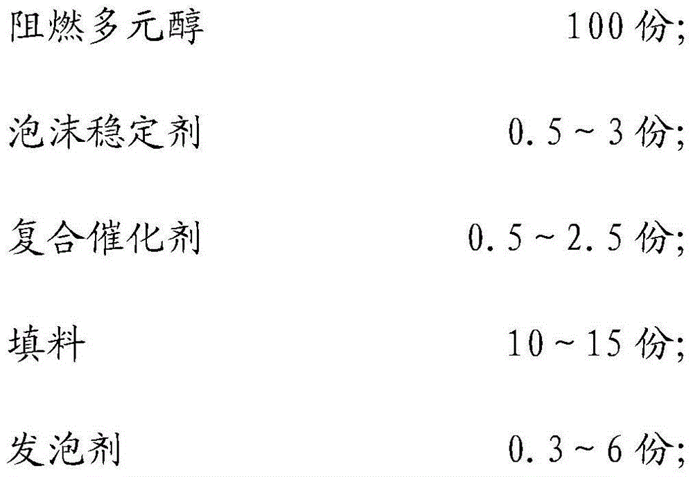 High flame retardance spraying coating and preparation method thereof