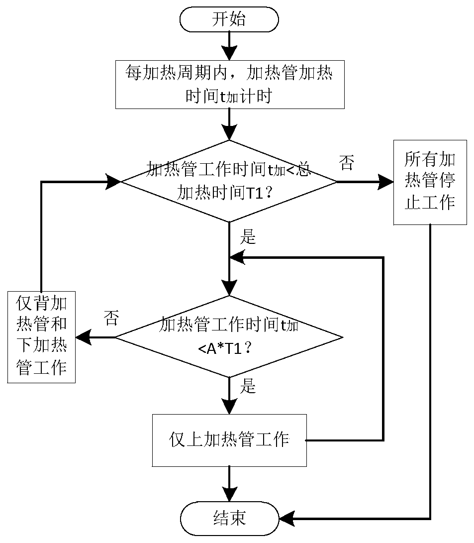 Cooking control method of electric oven