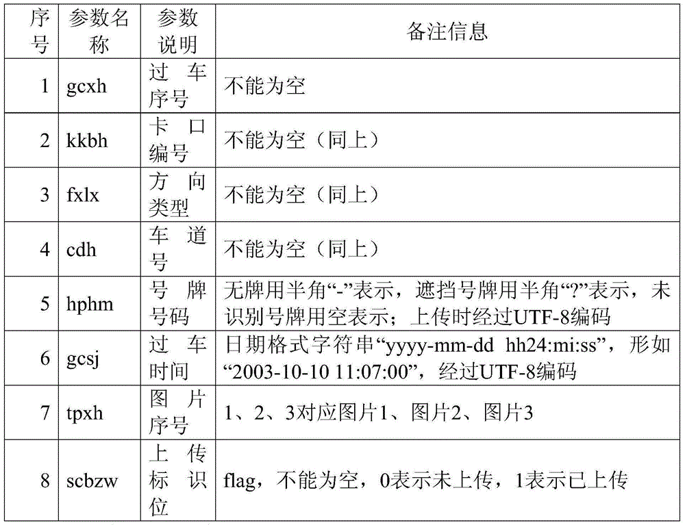 Real-time vehicle-passing data discretization uploading method and apparatus