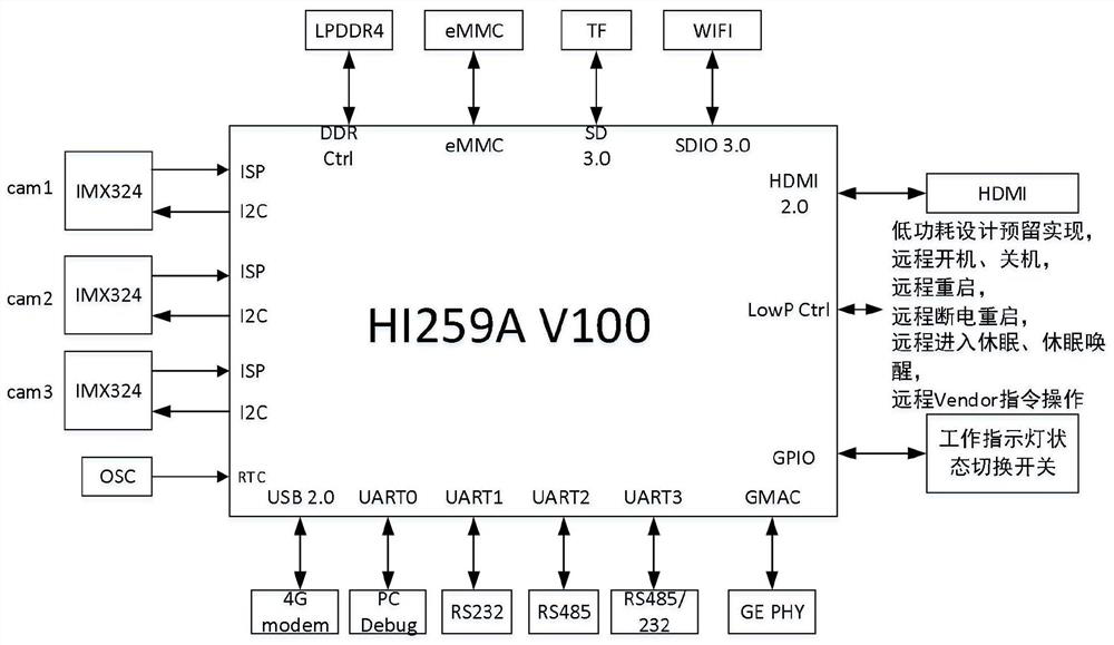 Intelligent integrated inspection device for transmission lines