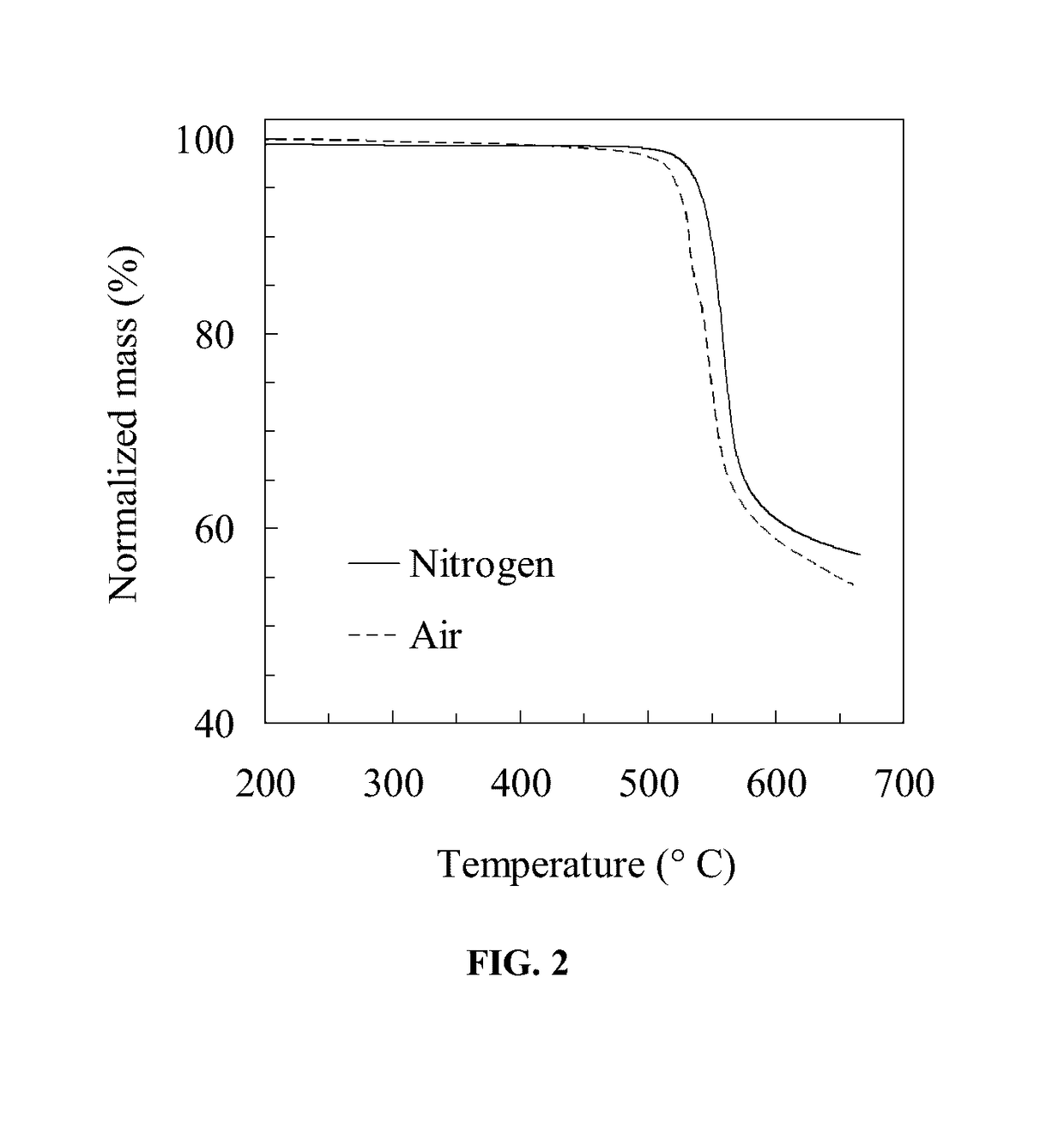 Powder coating compositions for reducing friction and wear in high temperature high pressure applications