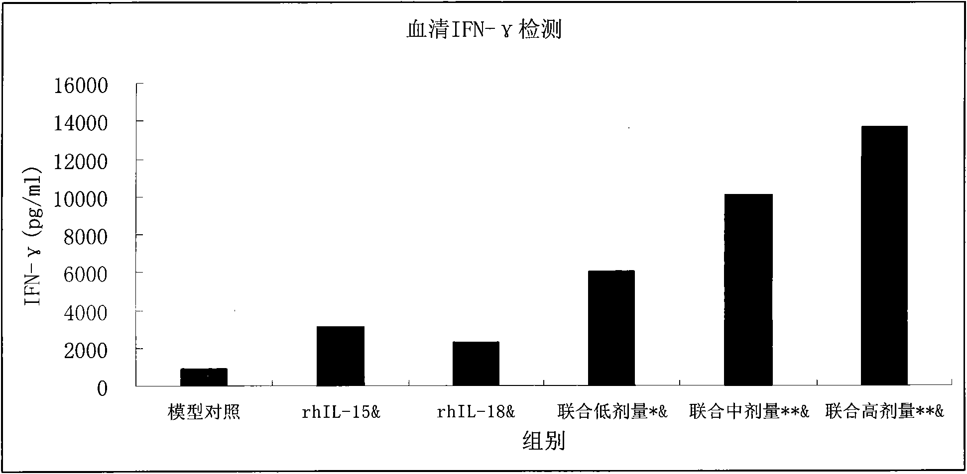 Cell factor composition for immune regulation