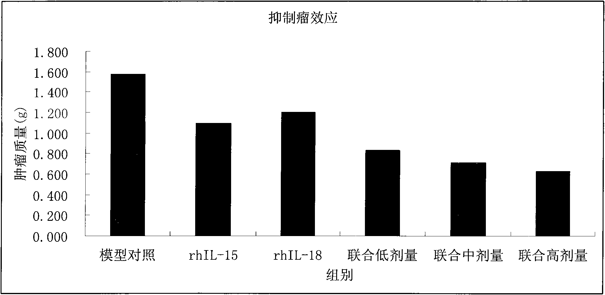 Cell factor composition for immune regulation