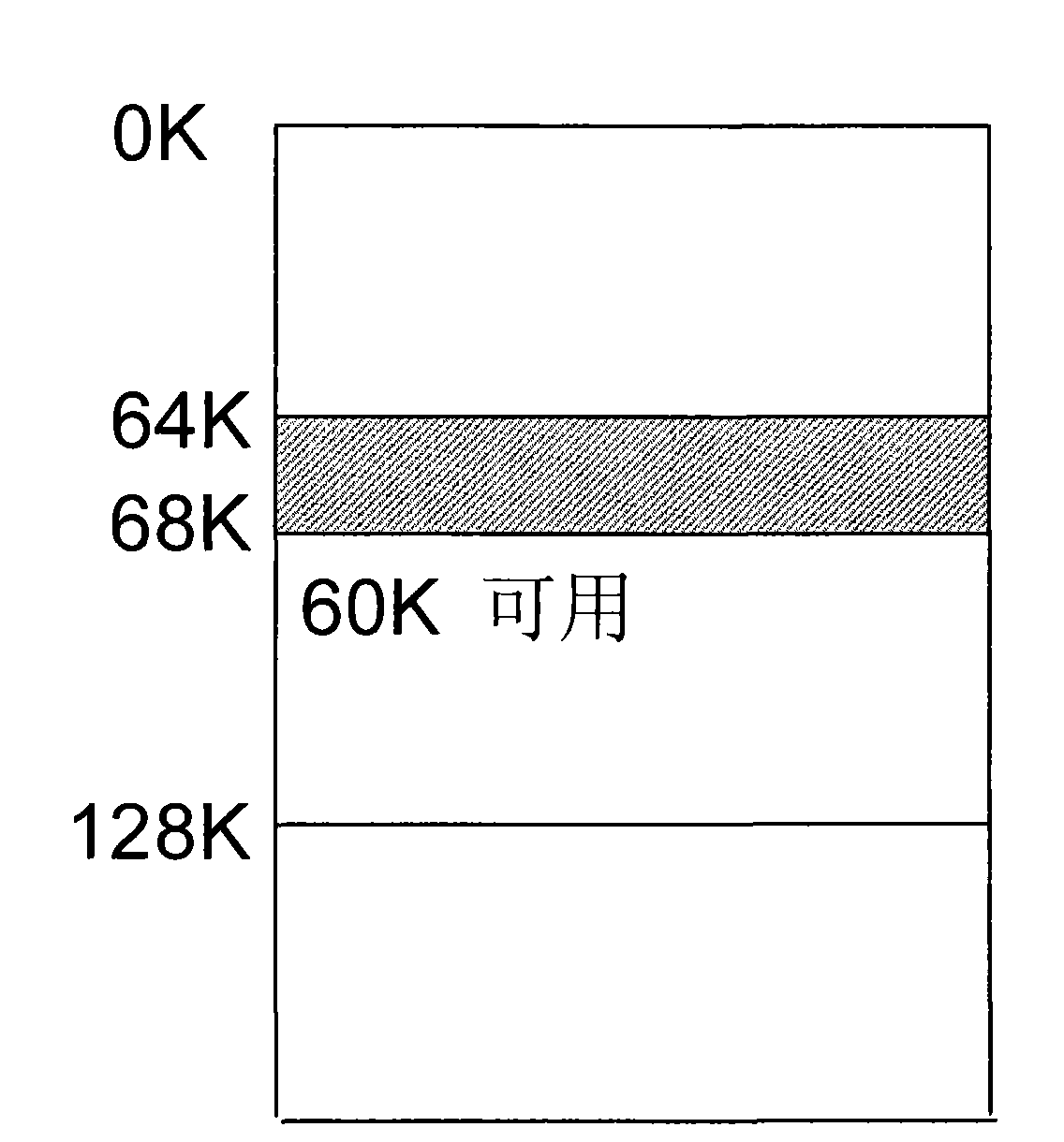 By-pass conversion buffer as well as method and device for matching addresses in same