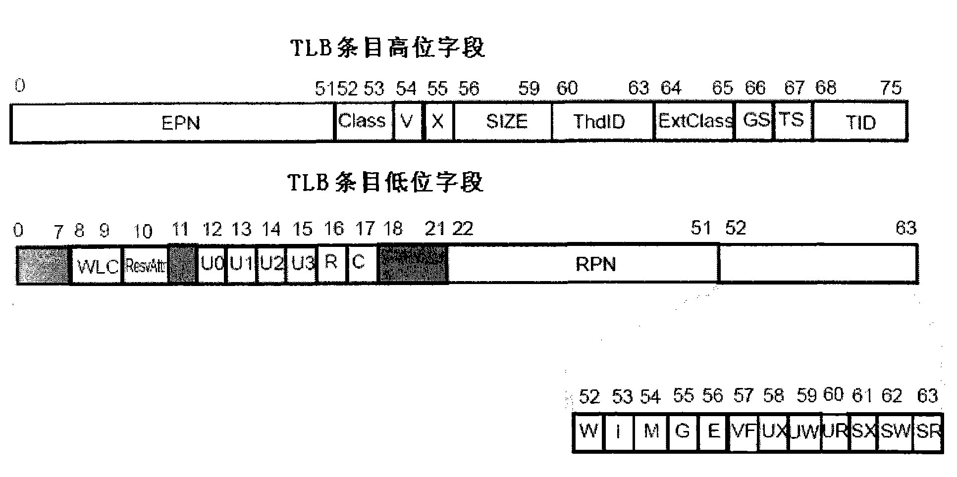 By-pass conversion buffer as well as method and device for matching addresses in same