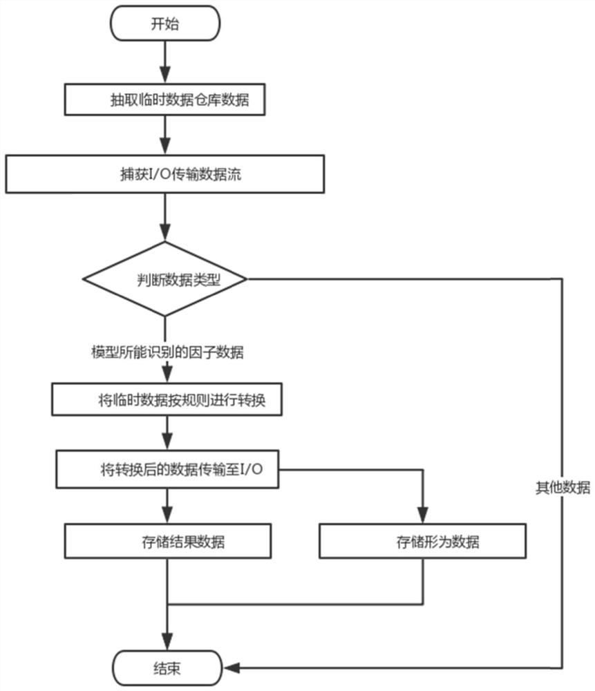 Harbor basin channel navigation guarantee evaluation method, system and device and medium