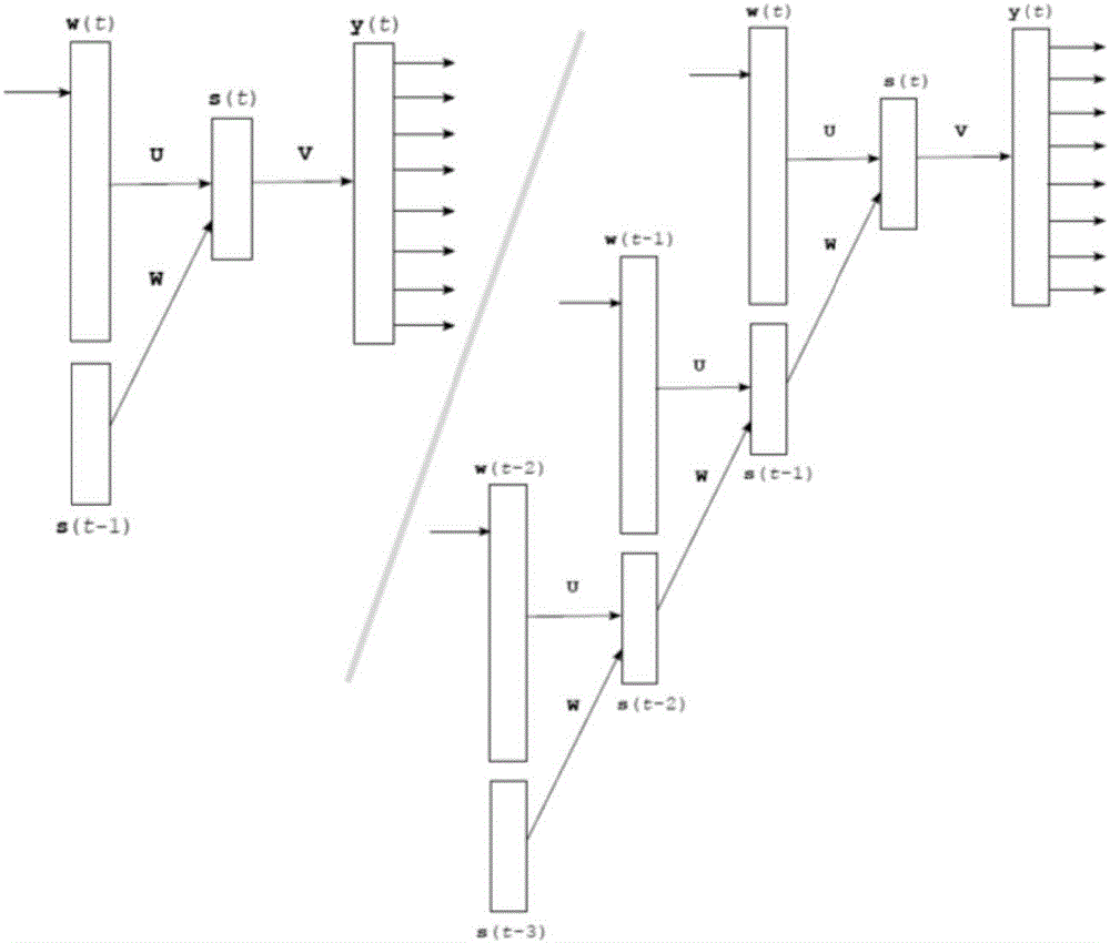 Evaluation method and device of microblog-platform-oriented topic recommendation