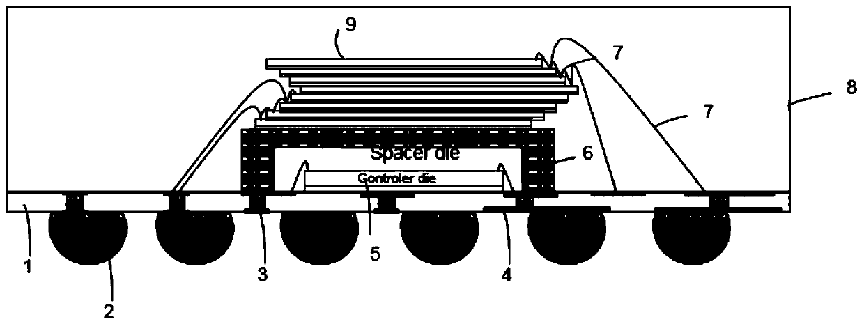 SSD stacked packaging structure and preparation method thereof