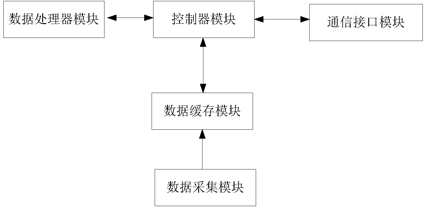 Wind generating set intelligent condition monitoring system