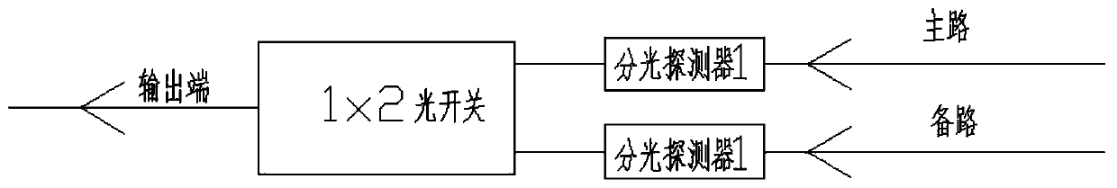 High-integration-level optical protection switch