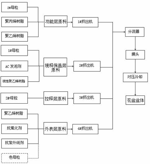 A kind of preparation method of multifunctional stone-paper-based flowerpot