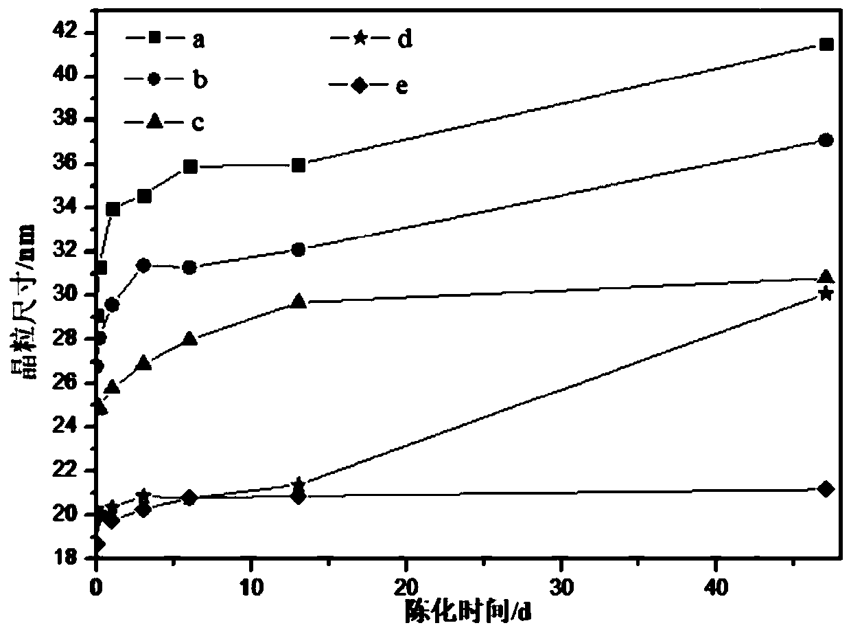 Polymer modified nano calcium carbonate novel product series