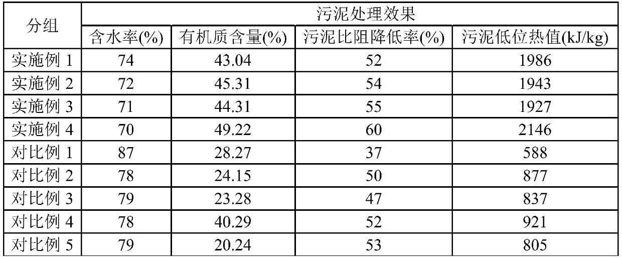 Papermaking sludge conditioning agent and application thereof