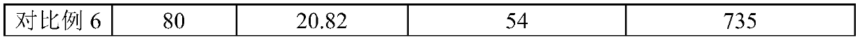 Papermaking sludge conditioning agent and application thereof