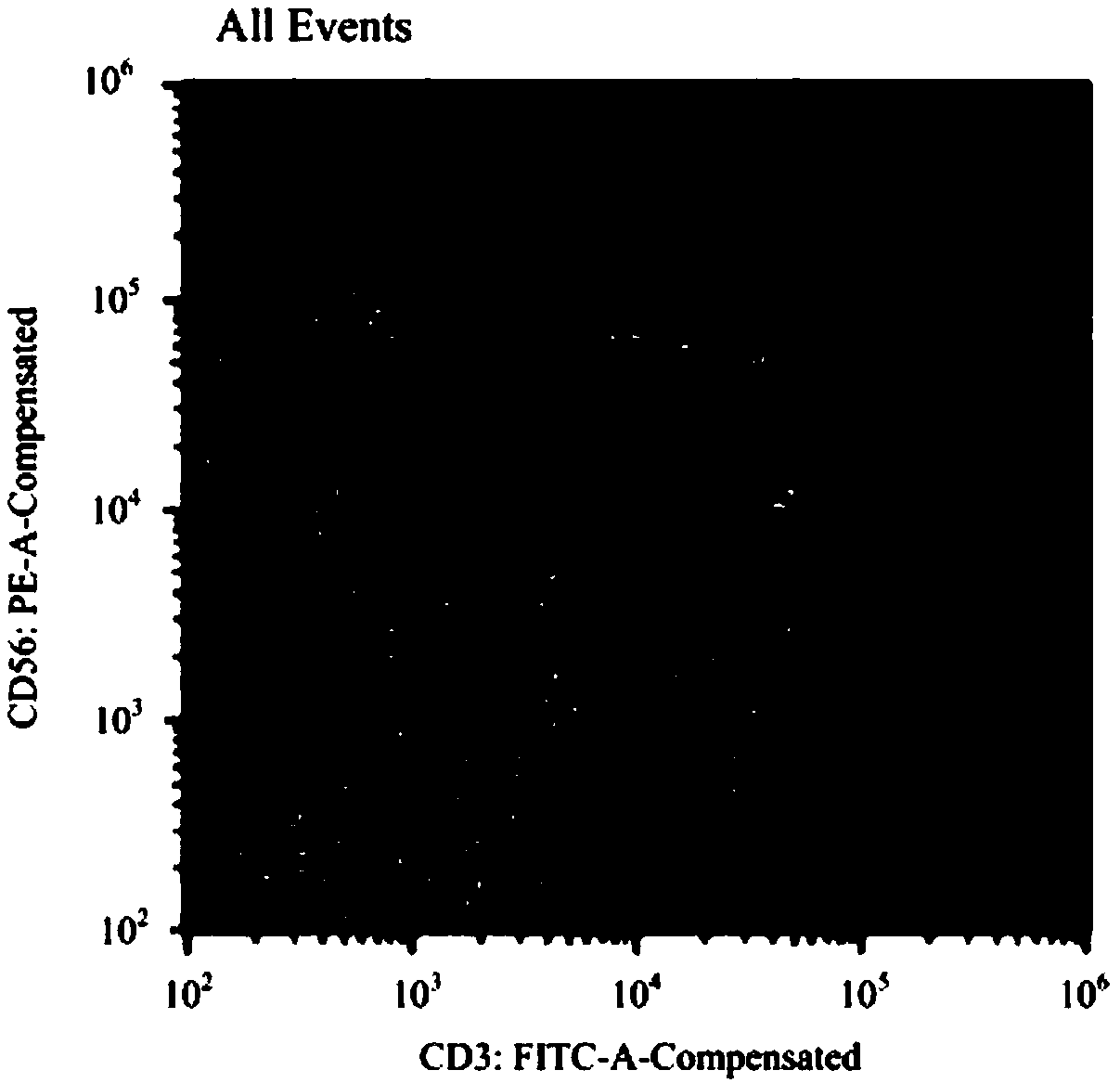 Serum-free cell culture solution for in-vitro amplification of nature killer cells and nature killer T cells