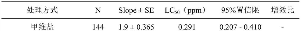 Insecticidal composition and application thereof