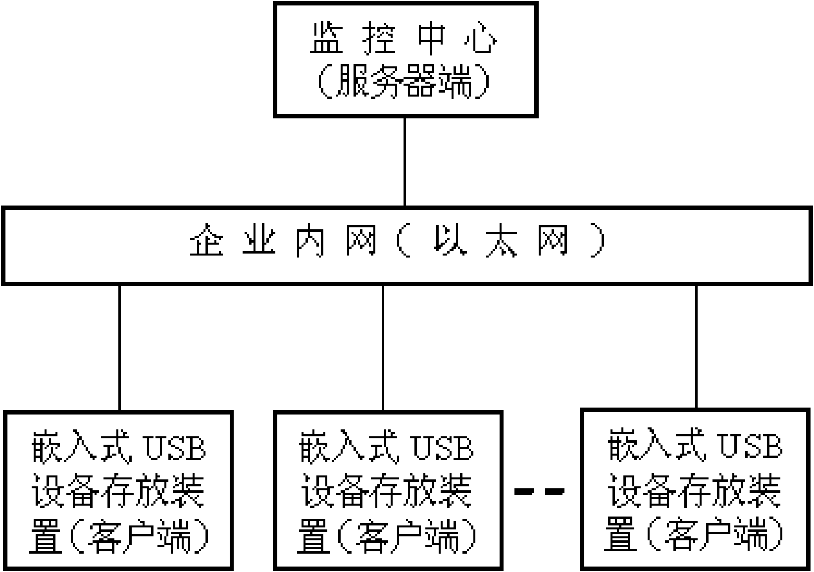 Centralized supervision device and supervision method of USB interface equipment networking