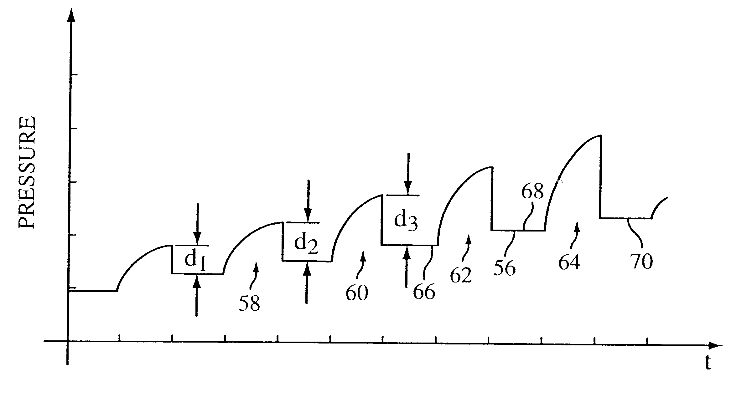 Parameter variation for proportional assist ventilation or proportional positive airway pressure support devices