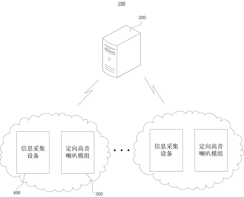 A directional tweeter control method and system applied to highways