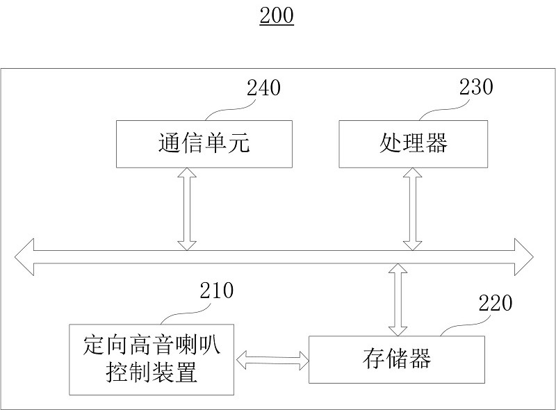 A directional tweeter control method and system applied to highways