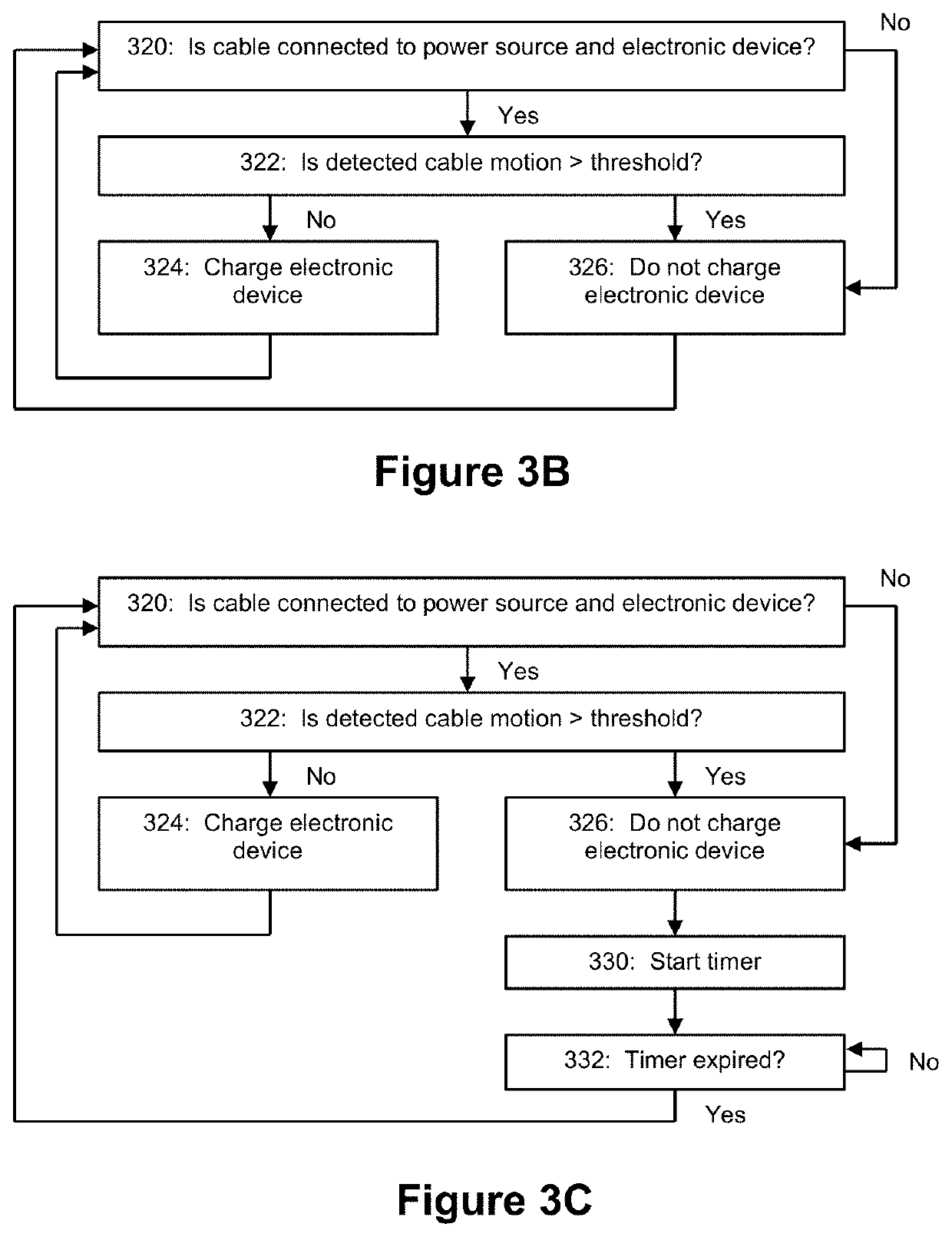 Motion sensing cable for tracking customer interaction with devices