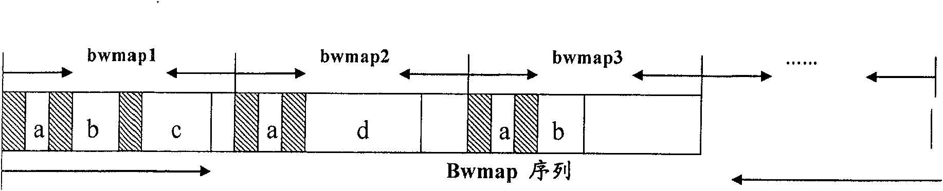 Ascending bandwidth authorizing method for Gilbert passive light network