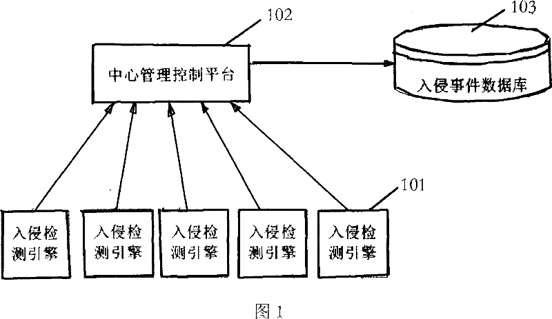 Method for realizing data safe transmission of distribution cooperating intrusion detection system