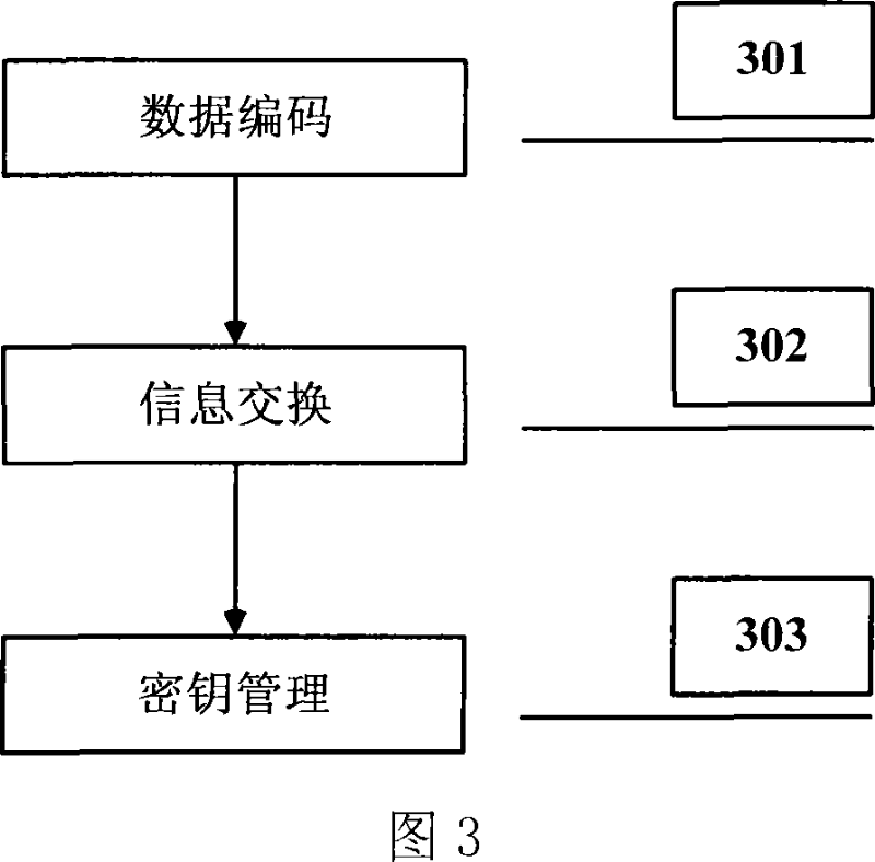 Method for realizing data safe transmission of distribution cooperating intrusion detection system