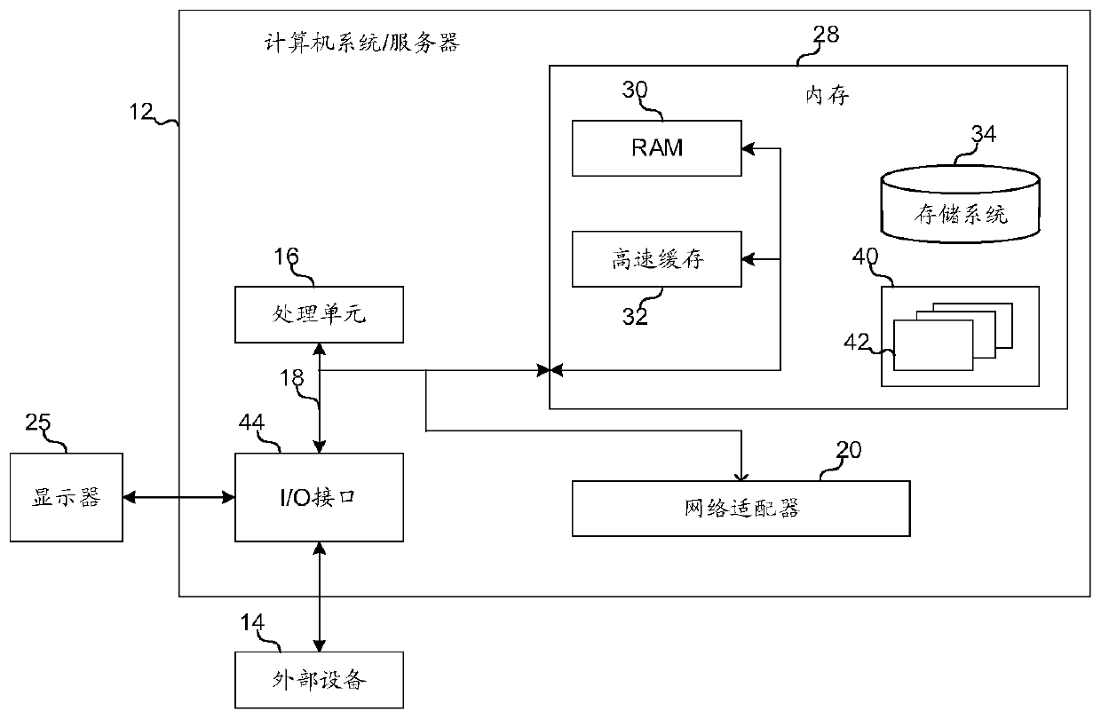 Entity data processing method, device and equipment and computer readable storage medium