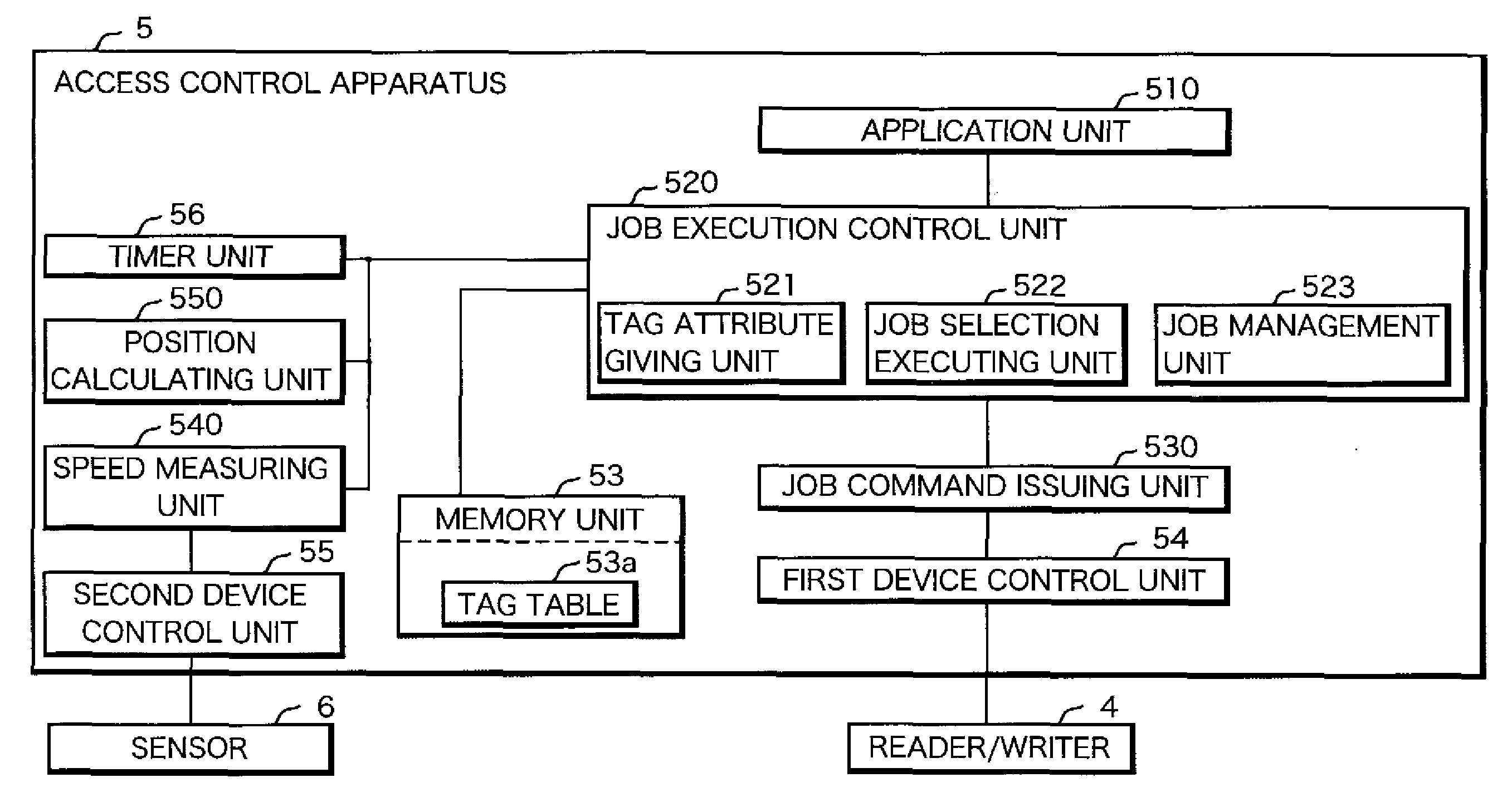 Communication method, communication system, access control apparatus, and computer readable storage medium