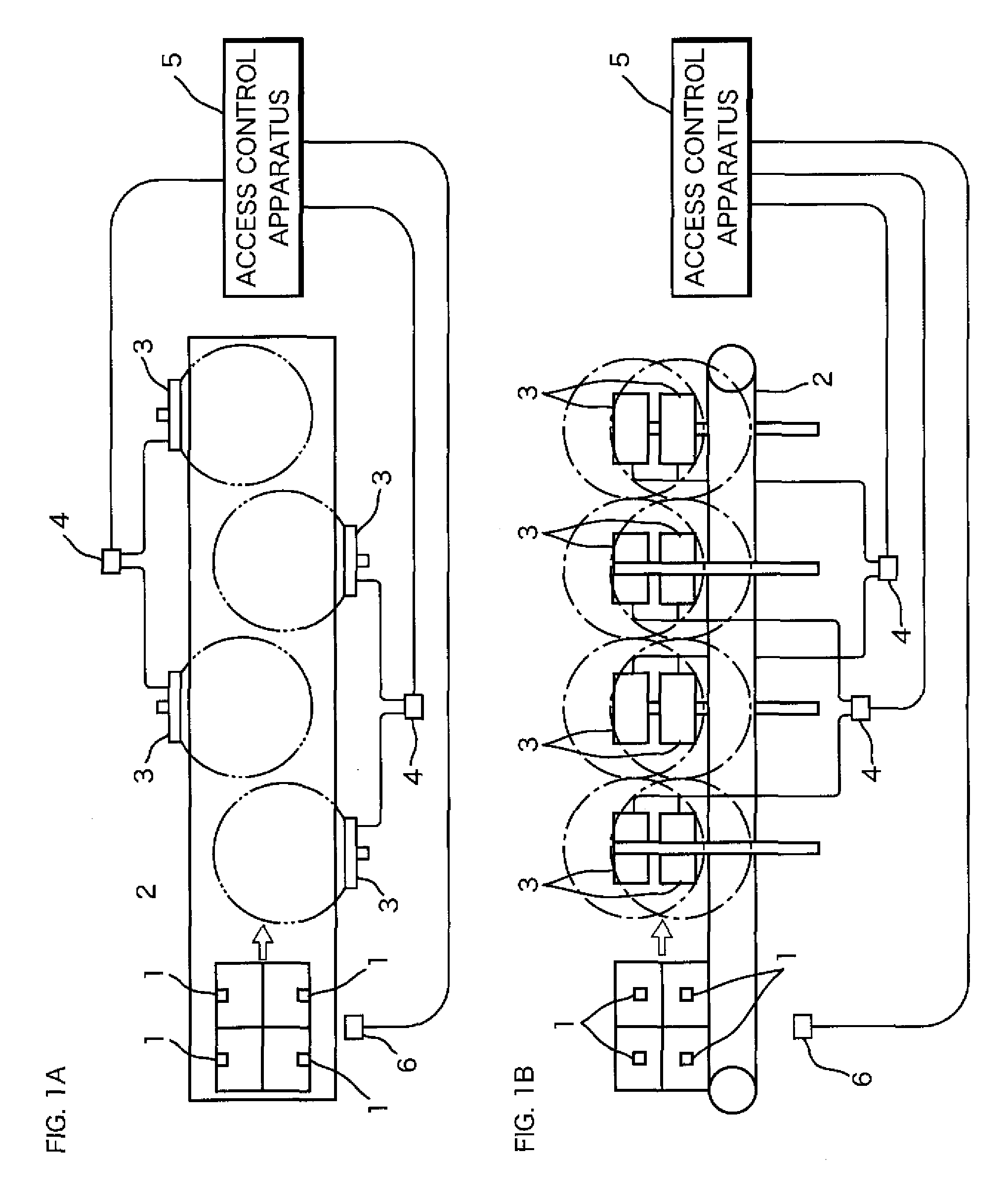 Communication method, communication system, access control apparatus, and computer readable storage medium