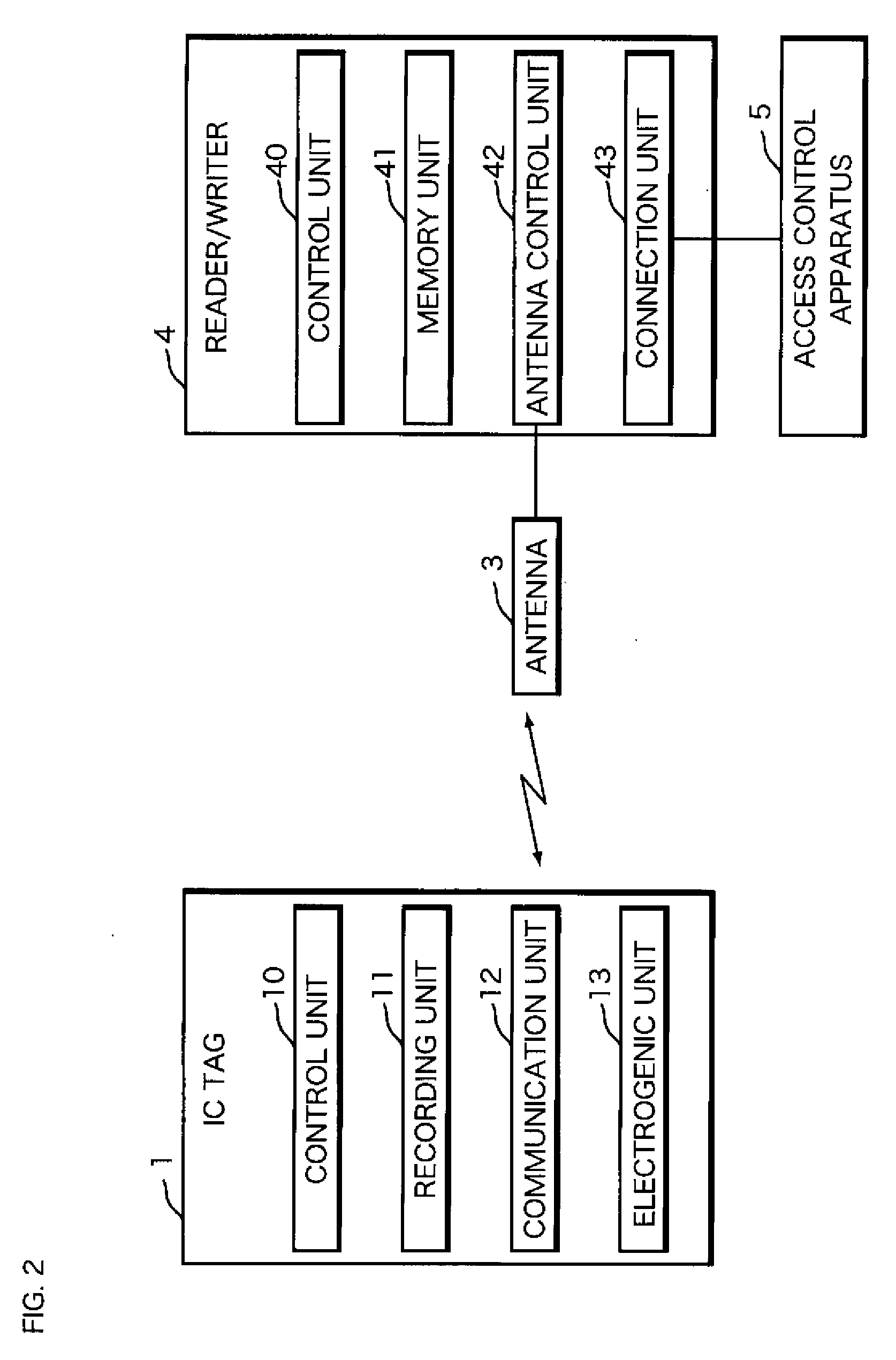 Communication method, communication system, access control apparatus, and computer readable storage medium