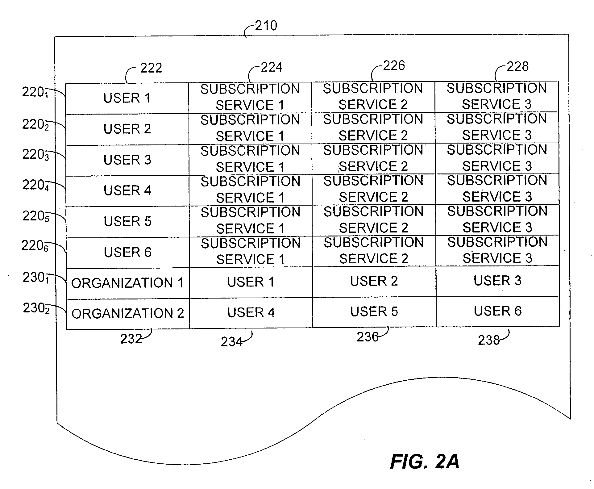 Web service for user and subscription data storage