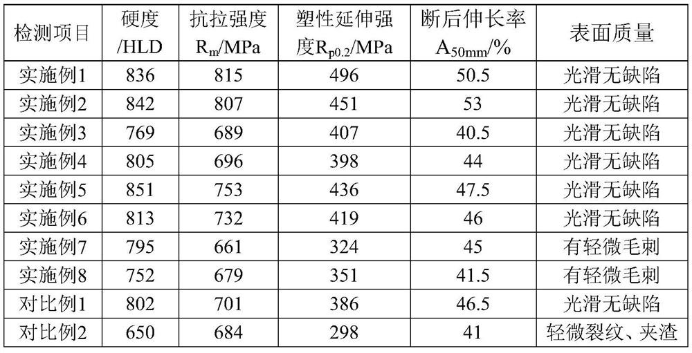 A kind of antibacterial thin-wall stainless steel pipe and preparation method thereof