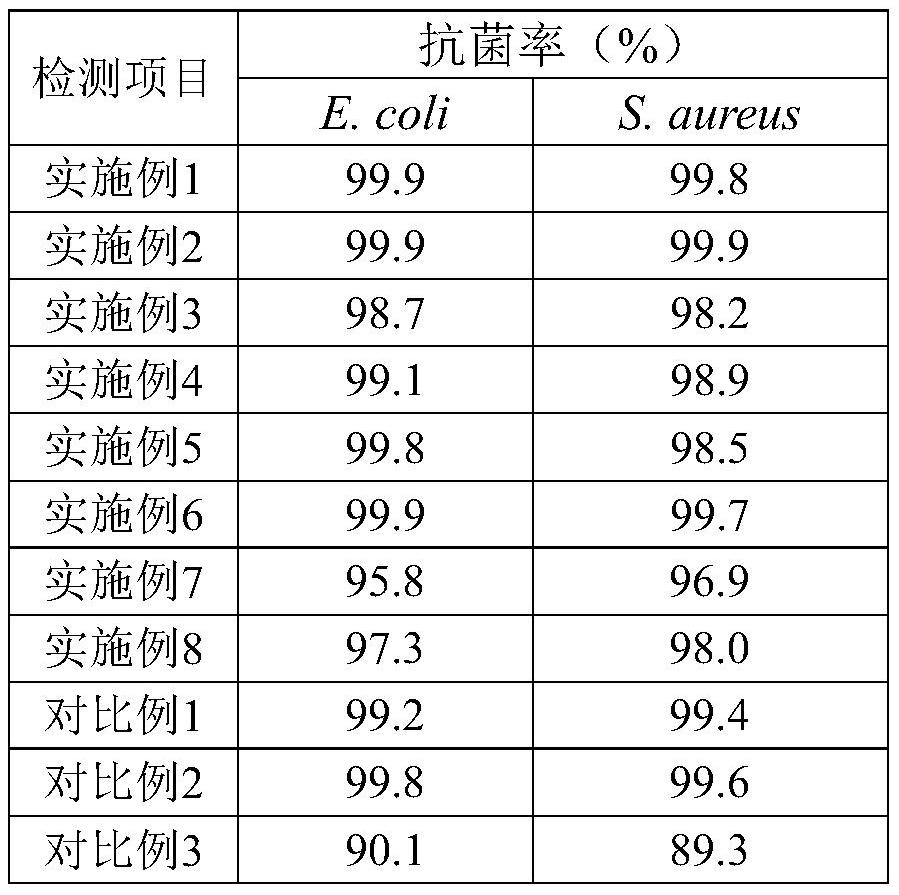 A kind of antibacterial thin-wall stainless steel pipe and preparation method thereof