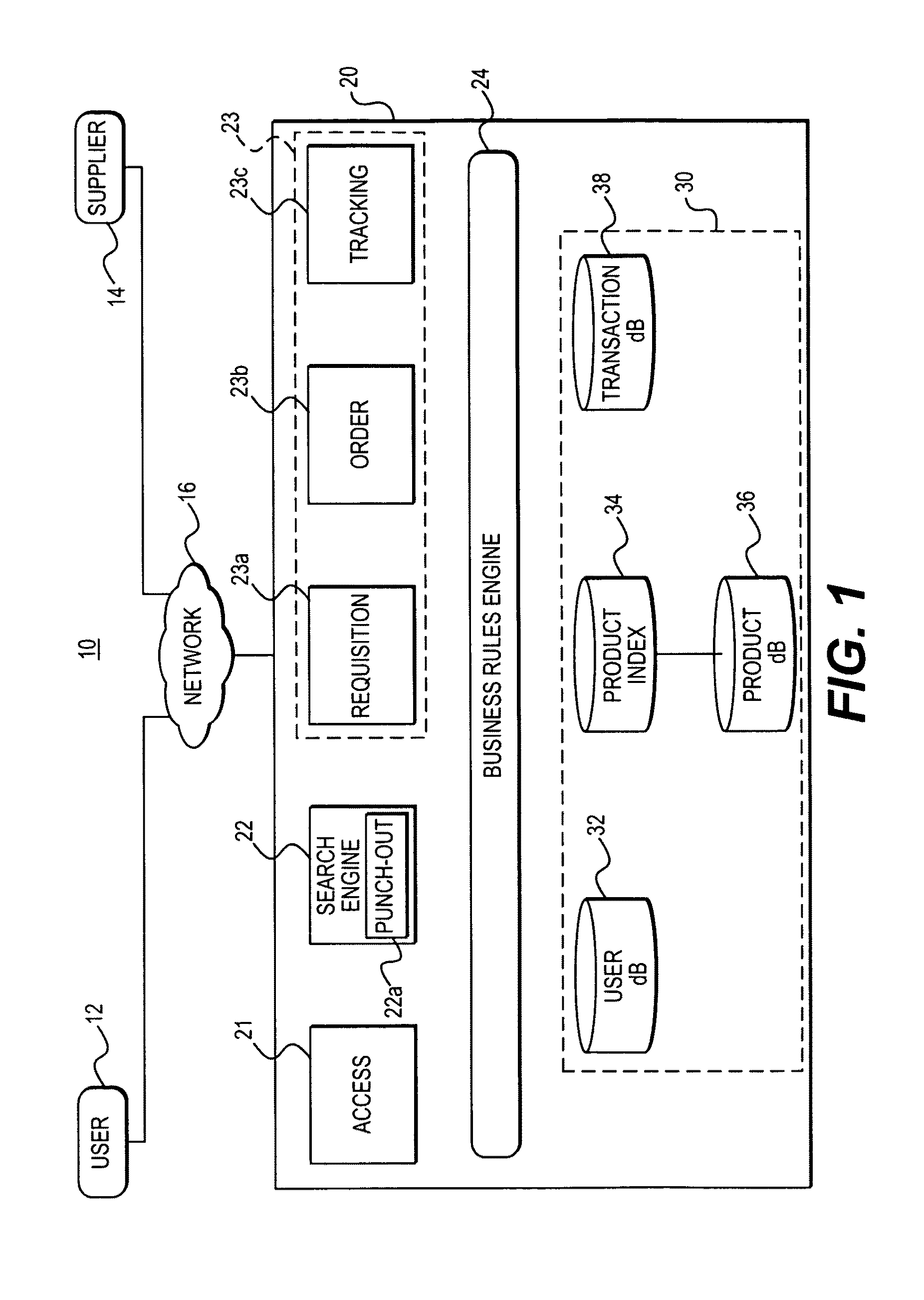 Multi-constituent attribution of a vendor's product catalog