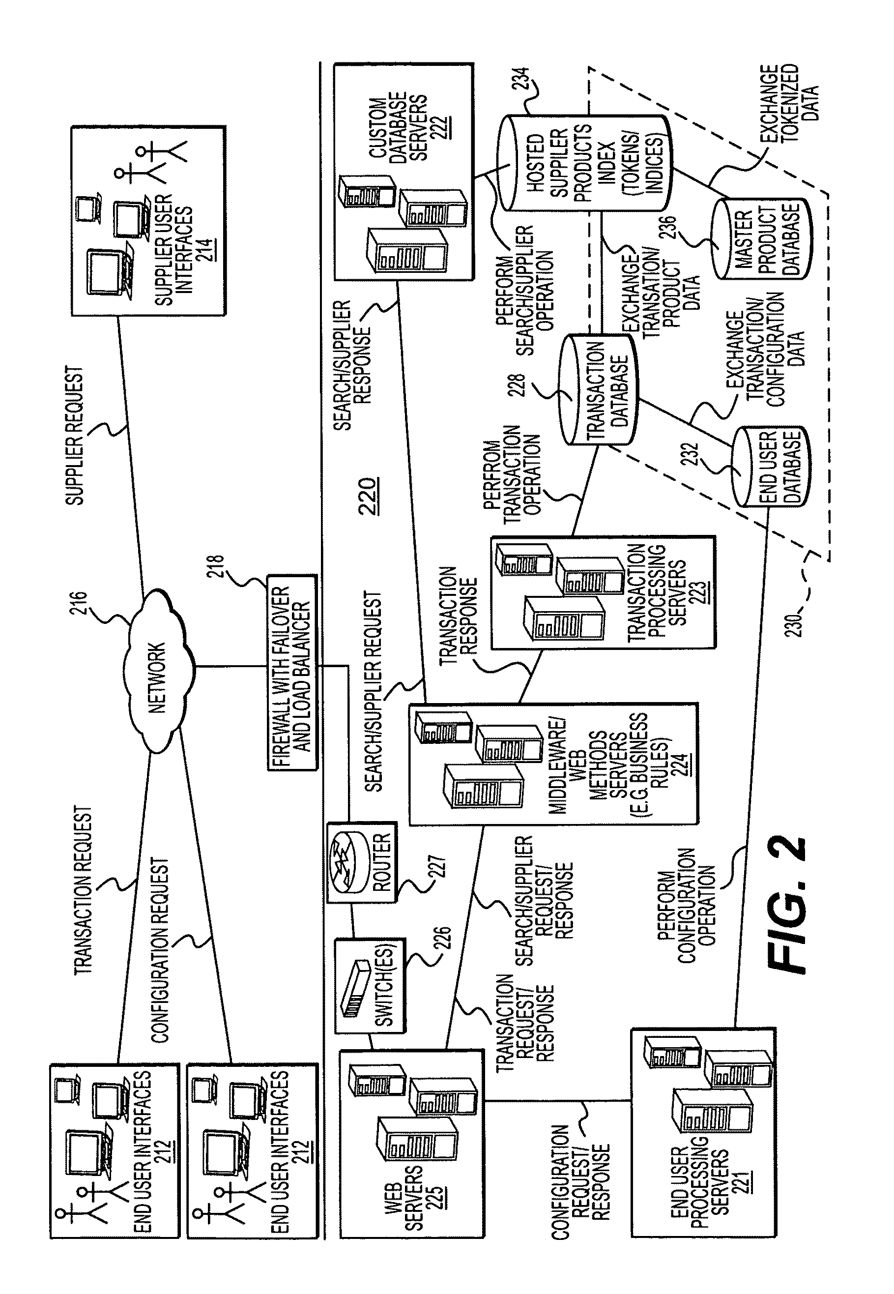 Multi-constituent attribution of a vendor's product catalog